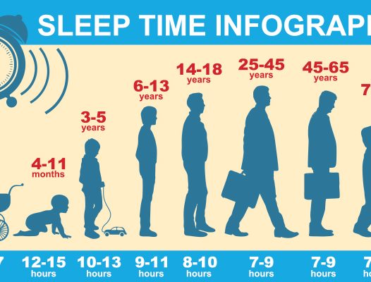 sleep-time-infographic